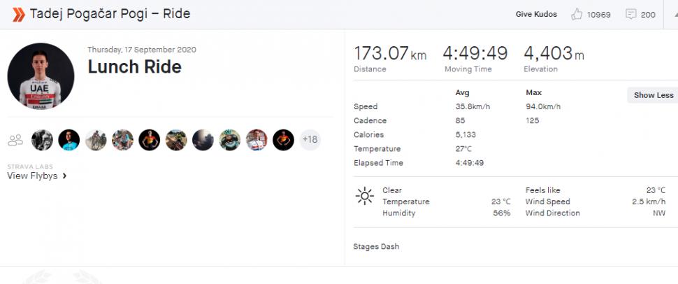 pogacar strava tdf stage 18 - via strava.PNG