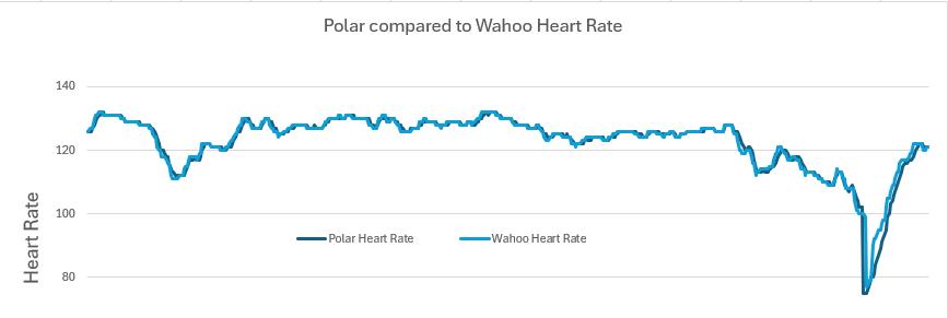 polarvswahooheartrate.png