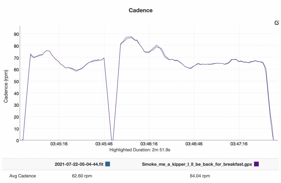 Power Pro vs Garmin Cadence.png