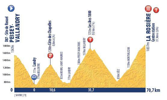 Tour de l’Avenir 2024, stage three