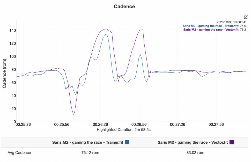 Saris M2 - cadence zoom.png