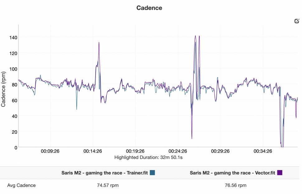 Saris M2 - cadence.png