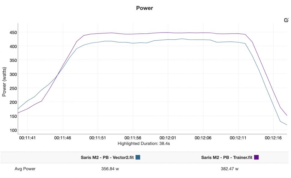 Saris M2 - pb test high cadence seated.png