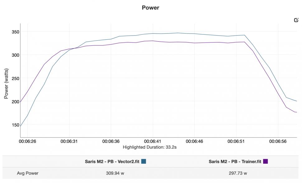 Saris M2 - pb test standing interval.png