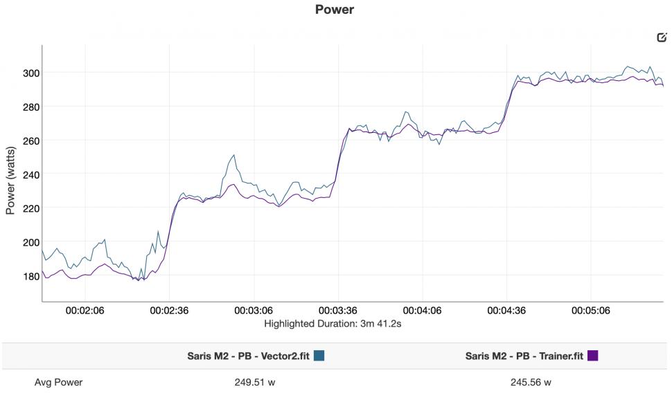 Saris M2 - pb test warm up ramp.png