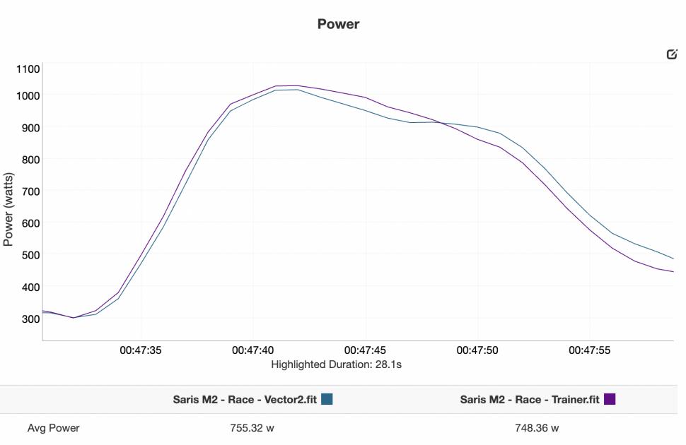 Saris M2 - race sprint.png