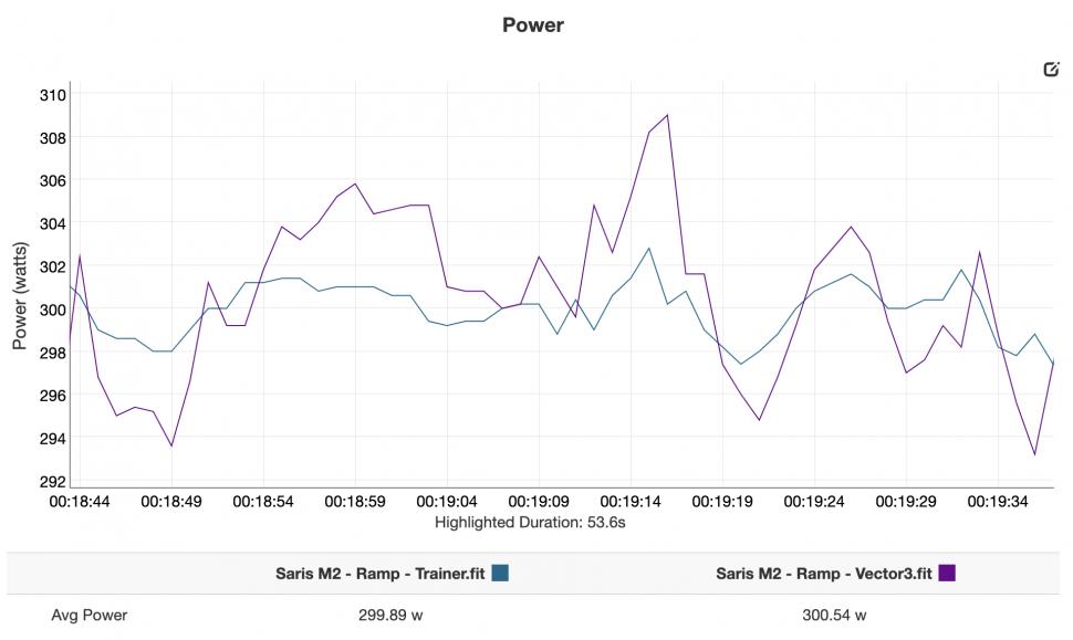 Saris M2 - ramp test ftp interval.png