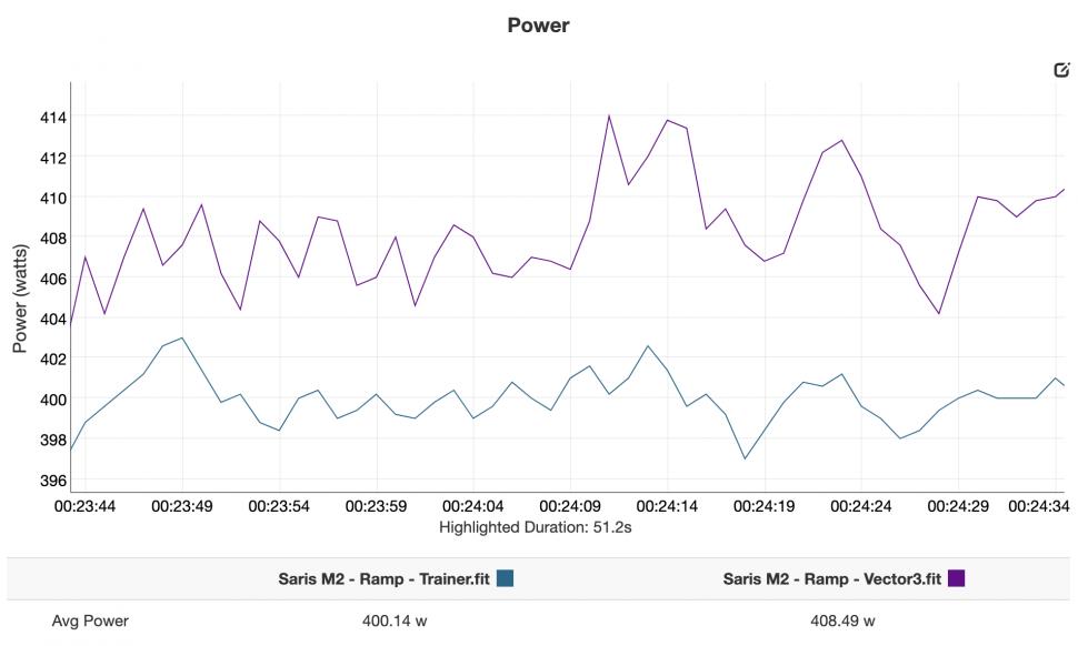 Saris M2 - ramp test high interval.png