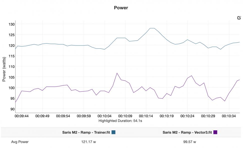 Saris M2 - ramp test low interval.png