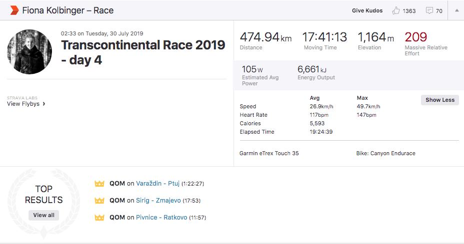 Fiona Kolbinger strava day 4
