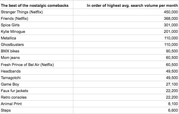 Nostalgia stats 1-10-17 at 17.16.43