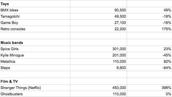 Nostalgia stats 2