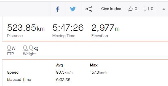Strava activity flagged