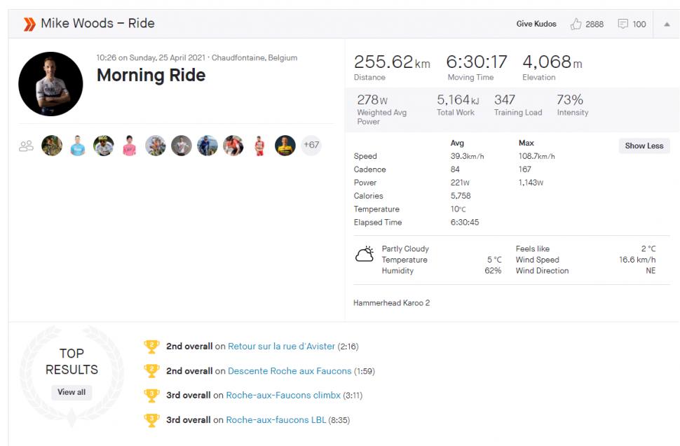 Mike Woods Liege-Bastogne-Liege Strava 