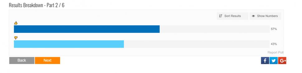 Poll results 26/4/2021