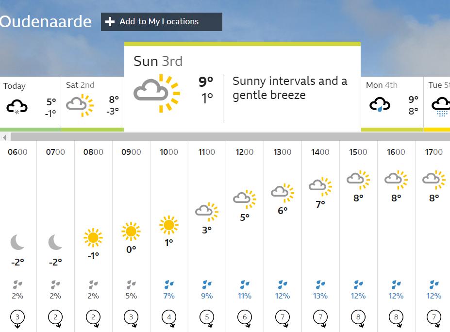 Flanders weather (BBC screenshot)