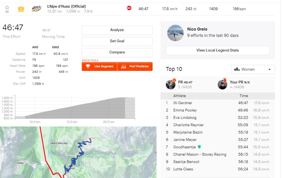 Illi Gardner Alpe d'Huez Strava