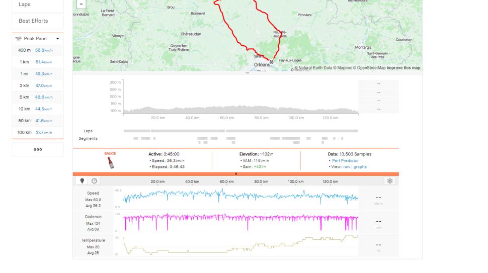 Chris Harper rest day ride Tour de France 2024 (Strava)