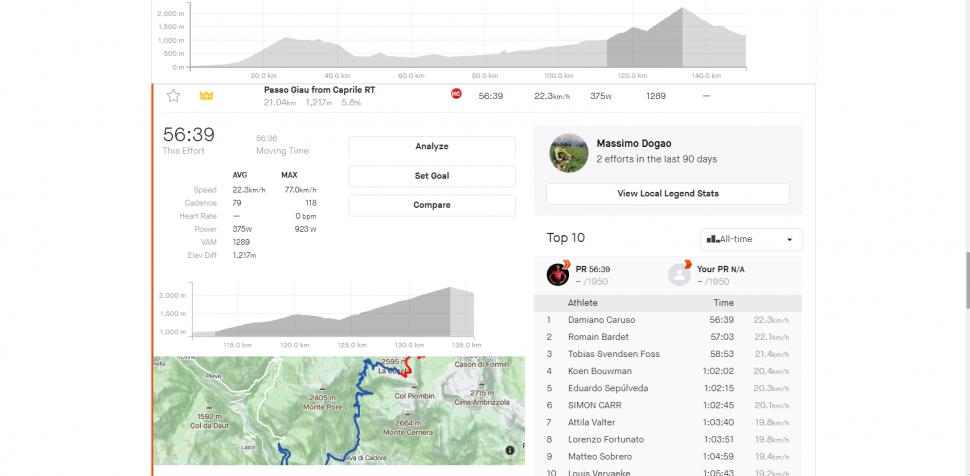 Giro queen stage Strava
