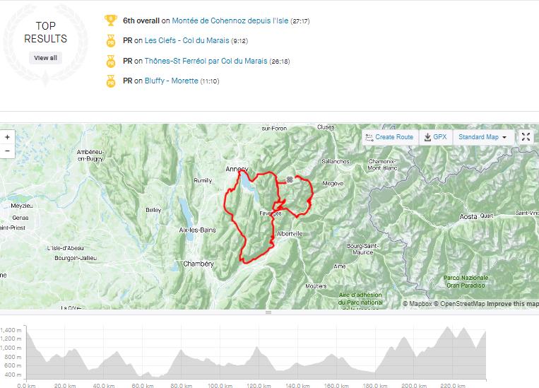 Chris Froome Strava.PNG