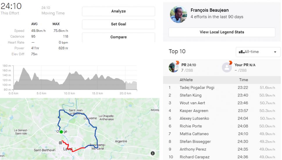Tadej Pogacar TDF S5 TT Strava