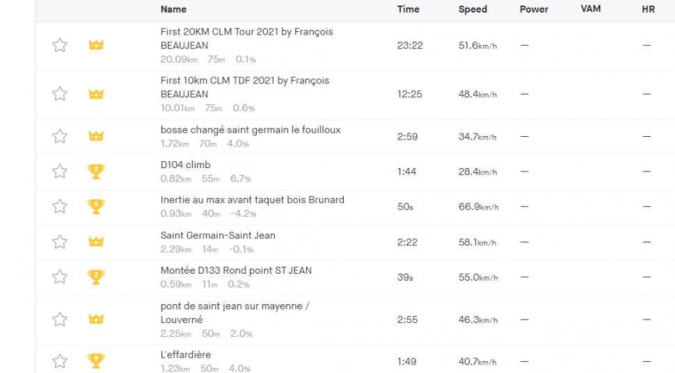 Tadej Pogacar TDF S5 TT Strava