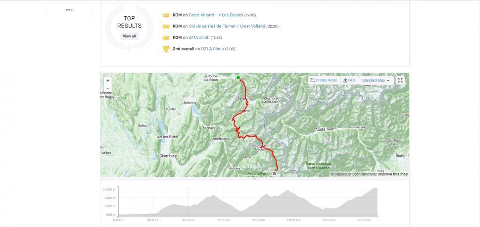 Ben O'Connor Strava