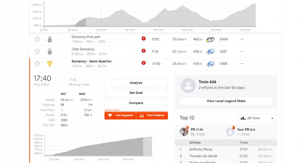 Ben O'Connor Strava