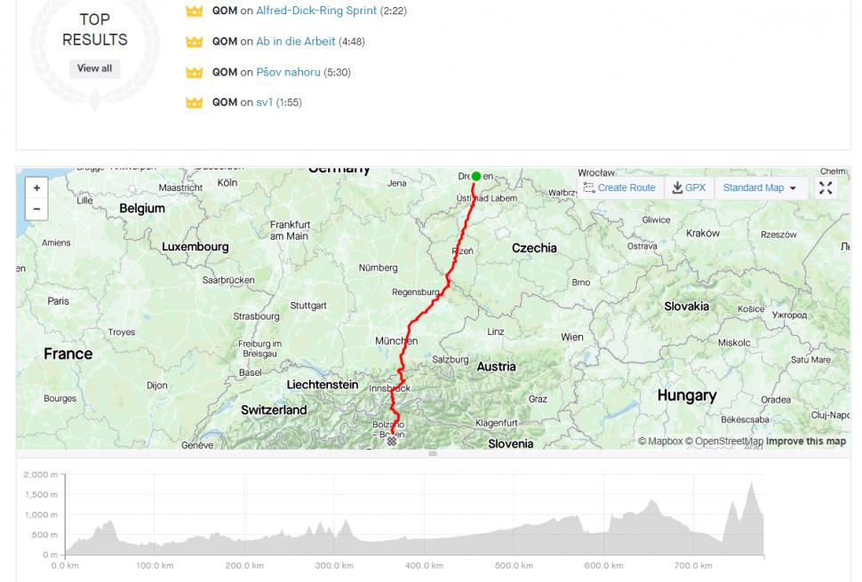 Fiona Kolbinger Strava 5/7/2021