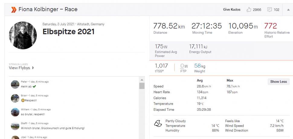 Fiona Kolbinger Strava 5/7/2021
