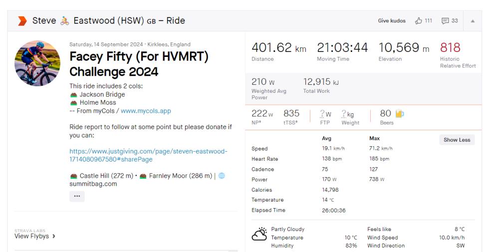 Yorkshire cyclist's monster ride (Strava)
