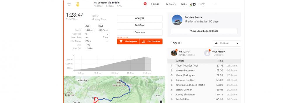 Ventoux Strava