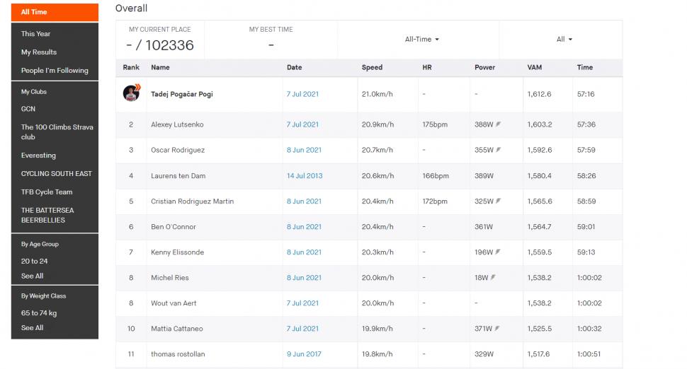 Ventoux Strava