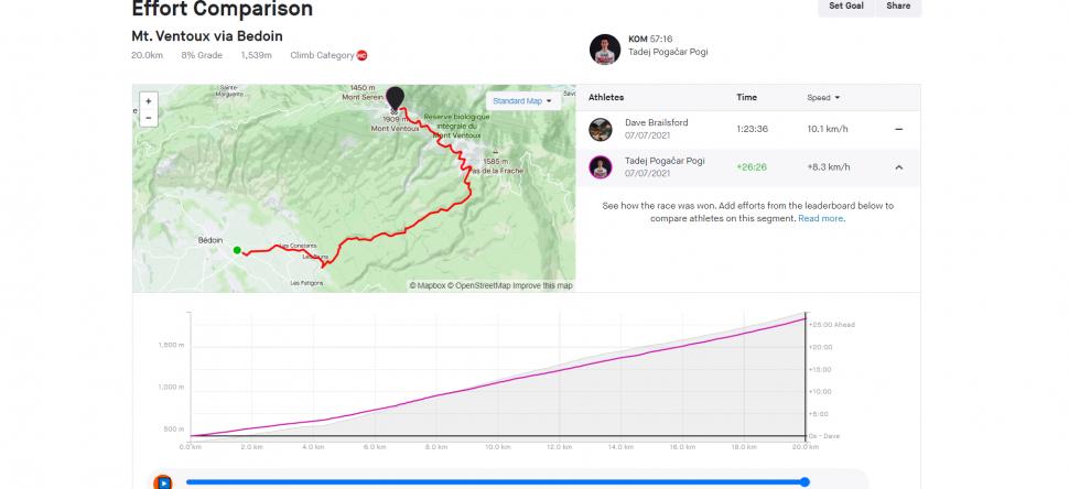 Dave B Strava
