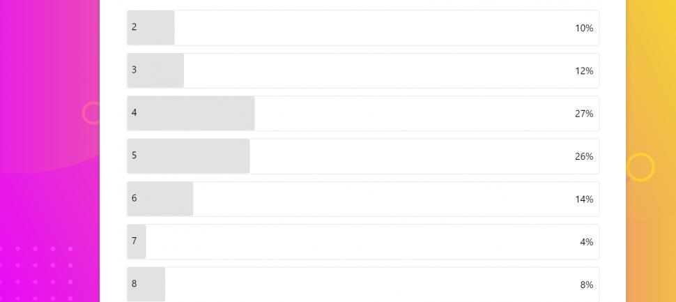 Live blog poll result 30/7/2021