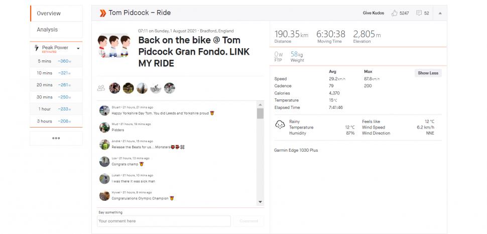 Tom Pidcock Gran Fondo Strava activity