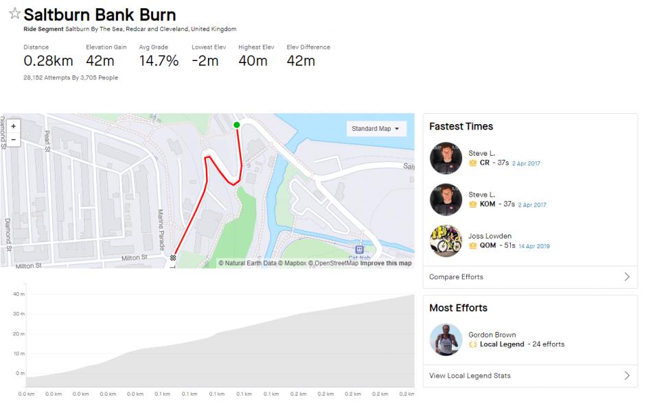 Saltburn Bank (Strava)