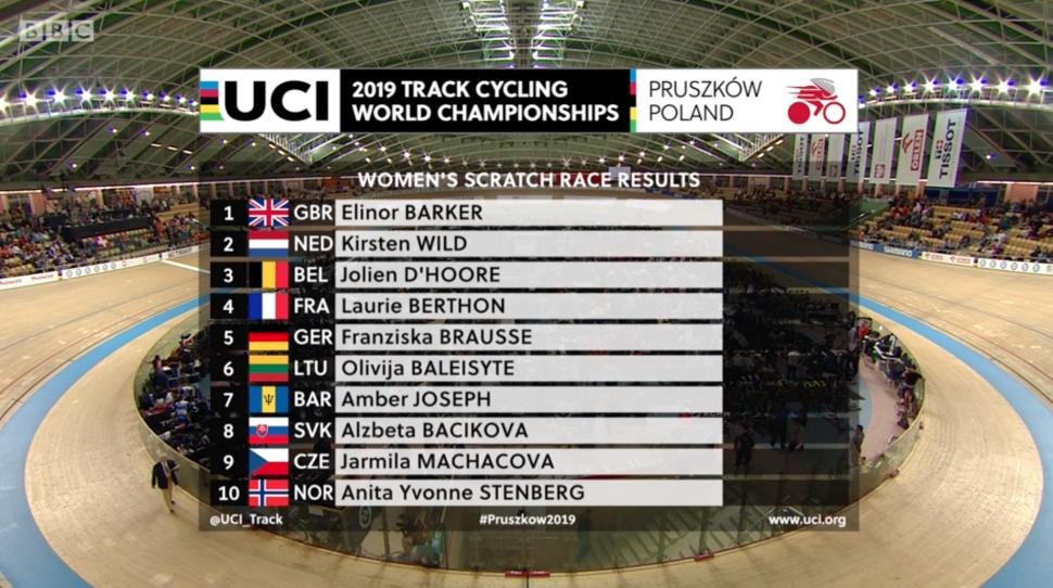 Credit BBC overall