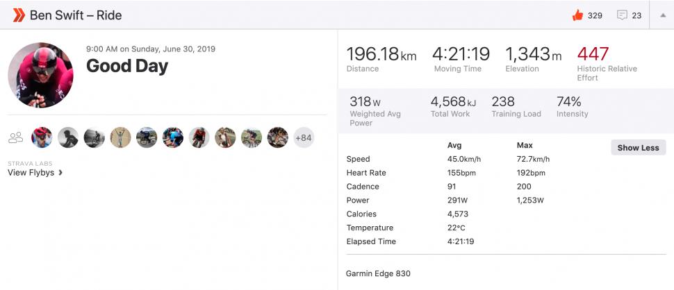 Ben Swit Nat Champs Strava