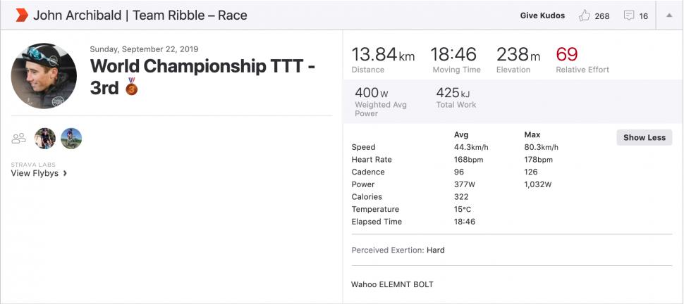 John Archibald TTT Mixed Relay Strava