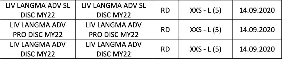 2022 Liv Langma UCI List