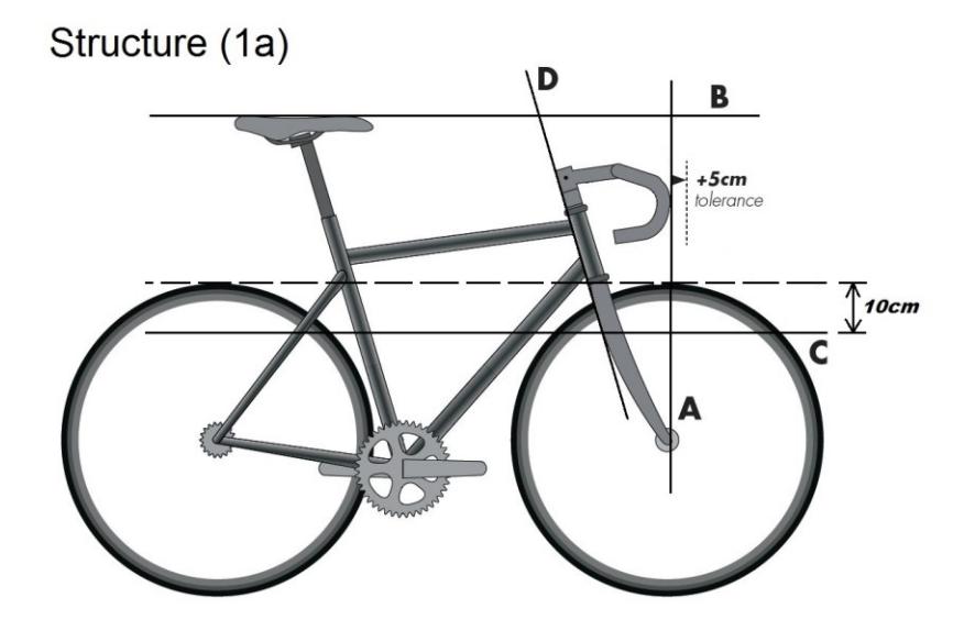2021 UCI handlebar regulations