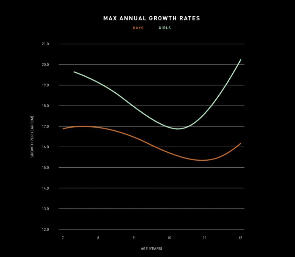 Specialized Jett Growth