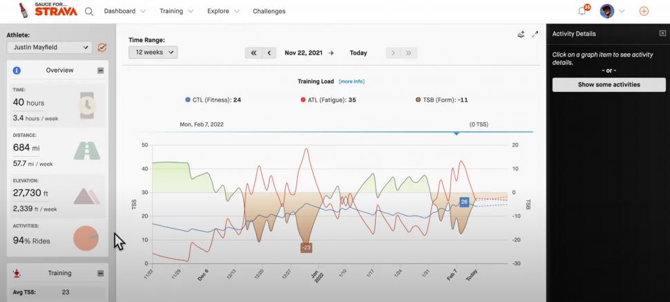 Sauce for Strava Paid 1