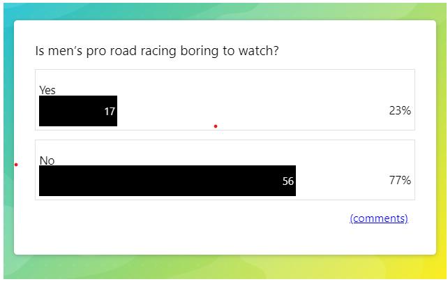 'Is cycling boring?' poll result