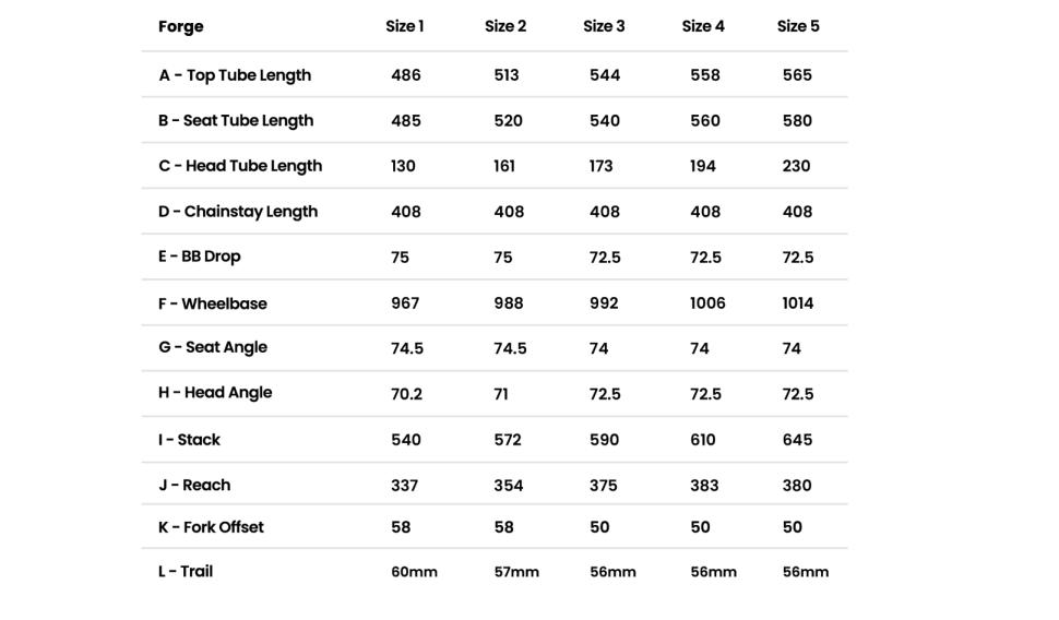 2023 Pearson Forge geometry table