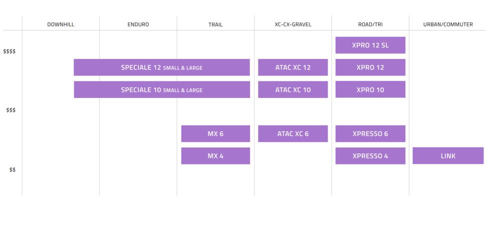 Time pedal lineup chart