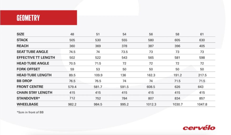 Cervelo caledonia-5 geometry