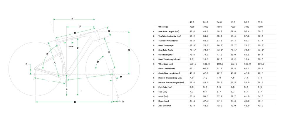 2025 Cannondale Topstone Carbon gravel bike geometry chart