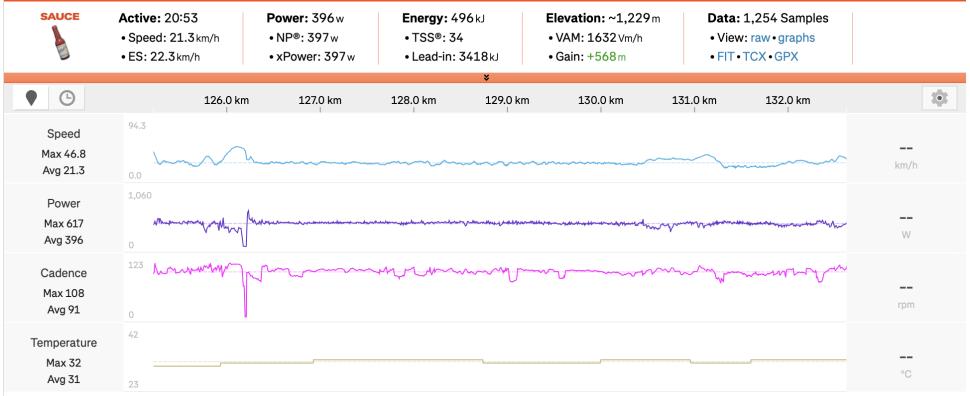 Peyragudes Strava KOM McNulty